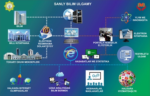 Sanly bilim özgertmeleri